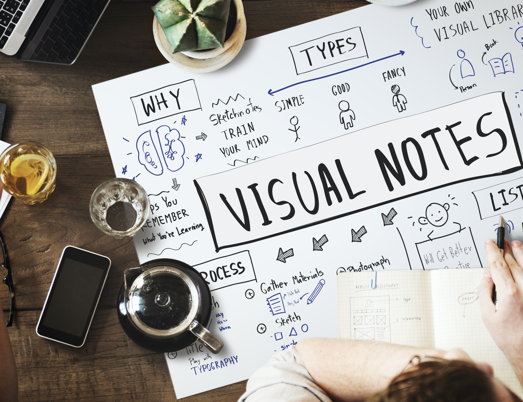 A piece of paper features doodles for rebranding a company and the words, "Visual notes."