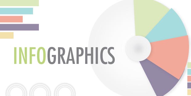 A pie chart and bar graph fill the background while text over them reads, "Infographics."